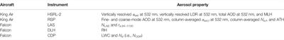 Polarimeter + Lidar–Derived Aerosol Particle Number Concentration